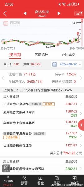 002365还能涨吗_002365目标价是多少-第1张图片-俊逸知识馆