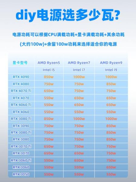 电源怎么样_电源选购常见问题-第2张图片-俊逸知识馆 电源怎么样_电源选购常见问题-第2张图片-俊逸知识馆