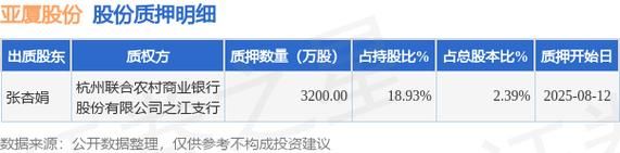 亚厦股份股票值得买吗_亚厦股份最新行情分析-第2张图片-俊逸知识馆