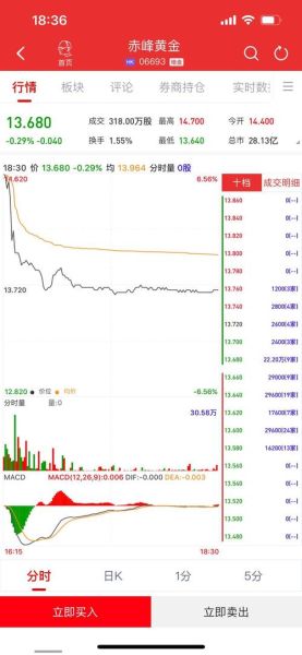 600061股票行情怎么样_国投资本最新走势分析-第2张图片-俊逸知识馆
