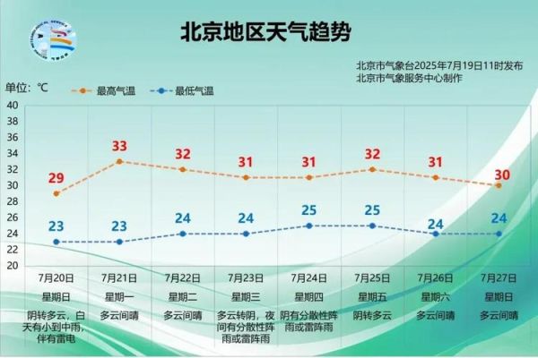 北京今天多少度_北京天气预警怎么查-第2张图片-俊逸知识馆 北京今天多少度_北京天气预警怎么查-第2张图片-俊逸知识馆