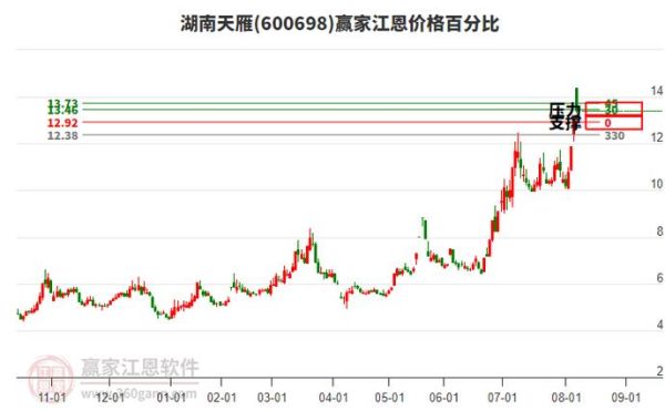 600698湖南天雁怎么样_湖南天雁股票还能买吗-第3张图片-俊逸知识馆