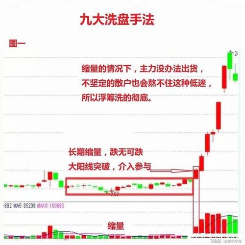 股票洗盘是什么意思_如何识别主力洗盘手法-第2张图片-俊逸知识馆