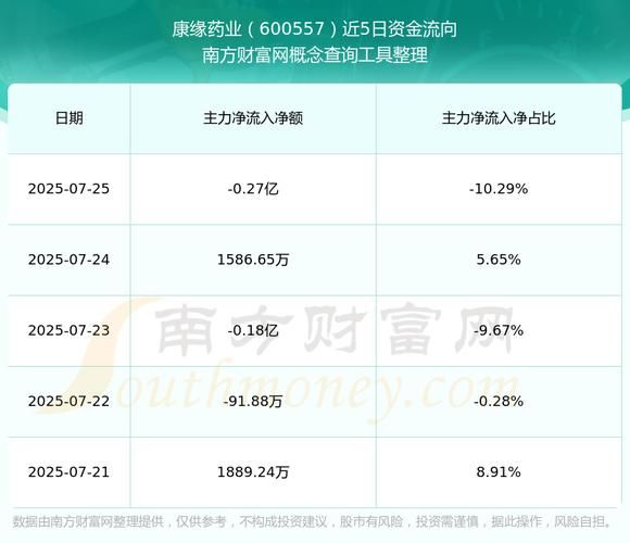 康缘药业股票值得买吗_康缘药业最新走势分析-第3张图片-俊逸知识馆