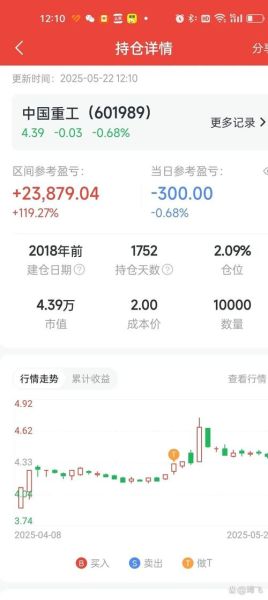 中国重工股票股吧最新消息_中国重工股票还能买吗-第3张图片-俊逸知识馆 中国重工股票股吧最新消息_中国重工股票还能买吗-第3张图片-俊逸知识馆