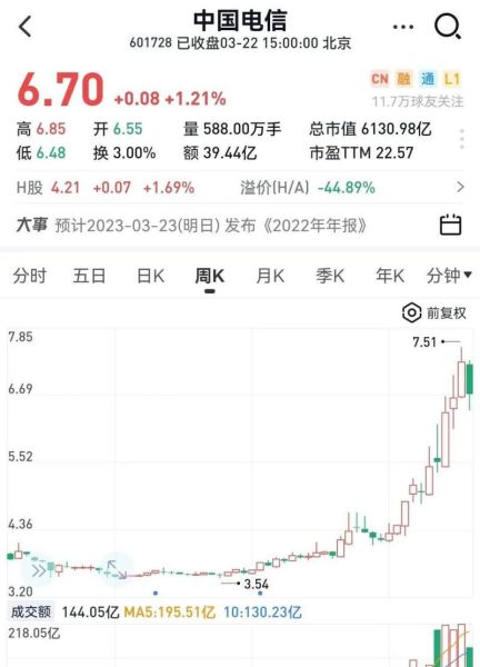 电信股票值得长期持有吗_2024年电信股票分红率是多少-第3张图片-俊逸知识馆