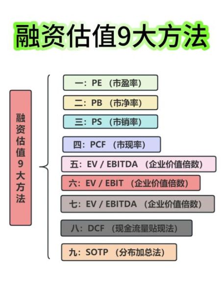 股票估值模型有哪些_如何用DCF估值股票-第3张图片-俊逸知识馆 股票估值模型有哪些_如何用DCF估值股票-第3张图片-俊逸知识馆