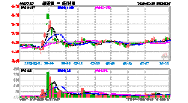 瑞茂通股票股吧最新消息_瑞茂通股价为什么跌-第1张图片-俊逸知识馆 瑞茂通股票股吧最新消息_瑞茂通股价为什么跌-第1张图片-俊逸知识馆