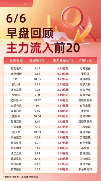 佰利联股票值得买吗_佰利联股票最新行情-第2张图片-俊逸知识馆 佰利联股票值得买吗_佰利联股票最新行情-第2张图片-俊逸知识馆