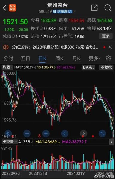 300191股票行情_还能涨吗-第3张图片-俊逸知识馆