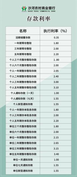 北京农村商业银行存款利率是多少_北京农商行网点营业时间-第2张图片-俊逸知识馆 北京农村商业银行存款利率是多少_北京农商行网点营业时间-第2张图片-俊逸知识馆