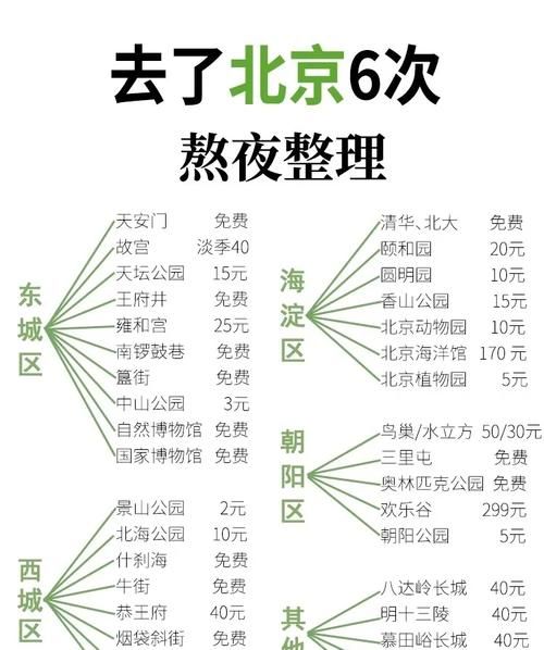 北京园博园门票多少钱_北京园博园门票价格-第3张图片-俊逸知识馆 北京园博园门票多少钱_北京园博园门票价格-第3张图片-俊逸知识馆