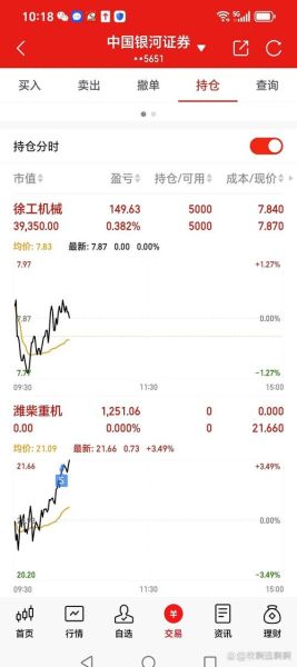 徐州重工股票值得买吗_最新走势分析-第1张图片-俊逸知识馆