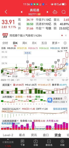 真视通股票怎么样_真视通未来走势预测-第1张图片-俊逸知识馆