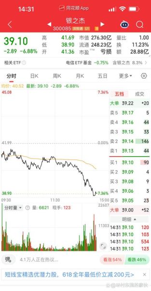 银之杰股票股吧_银之杰未来走势分析-第3张图片-俊逸知识馆