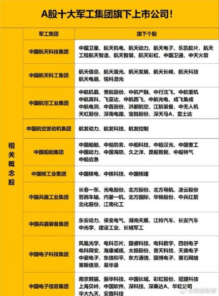 军工股票有哪些值得买_军工板块还能涨多久-第1张图片-俊逸知识馆