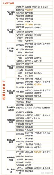 军工股票有哪些值得买_军工板块还能涨多久-第3张图片-俊逸知识馆