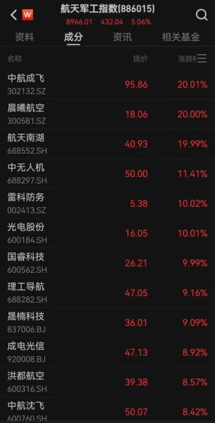 军工股票有哪些值得买_军工板块还能涨多久-第2张图片-俊逸知识馆