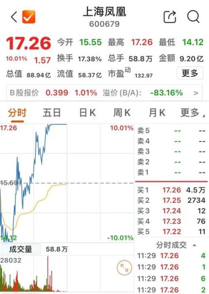 600698股票怎么样_还能买吗-第1张图片-俊逸知识馆 600698股票怎么样_还能买吗-第1张图片-俊逸知识馆