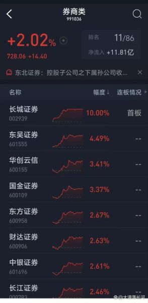 大名城股票怎么样_大名城股票值得长期持有吗-第3张图片-俊逸知识馆