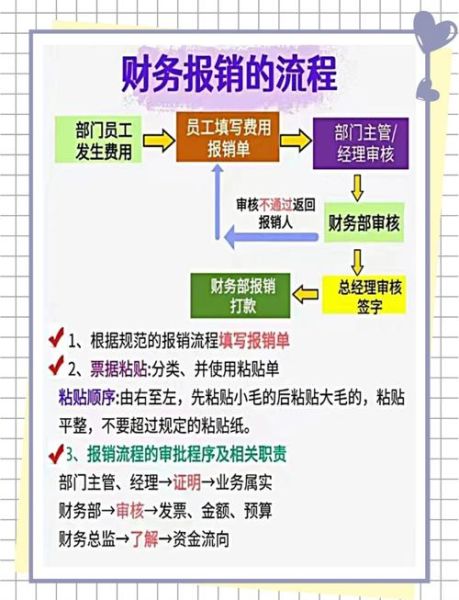北京大学财务部官网入口_北京大学财务部报销流程-第1张图片-俊逸知识馆 北京大学财务部官网入口_北京大学财务部报销流程-第1张图片-俊逸知识馆