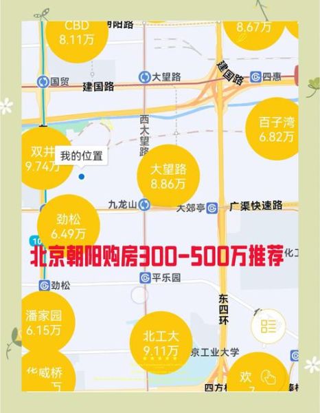 北京房价走势_北京买房条件-第3张图片-俊逸知识馆 北京房价走势_北京买房条件-第3张图片-俊逸知识馆