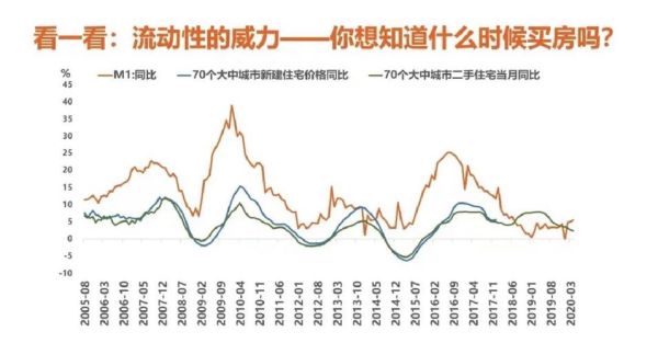 北京房价走势_北京买房条件-第2张图片-俊逸知识馆 北京房价走势_北京买房条件-第2张图片-俊逸知识馆