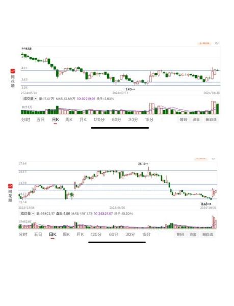 东软股票值得买吗_东软股票未来走势如何-第3张图片-俊逸知识馆