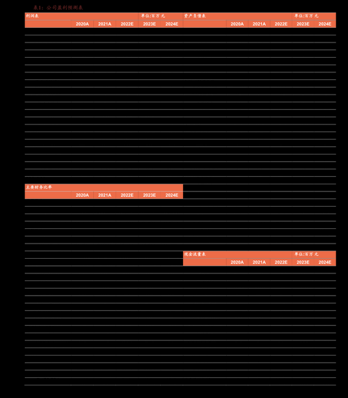 万方发展股票怎么样_值得长期持有吗-第2张图片-俊逸知识馆