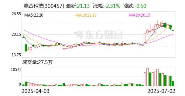 赢合科技股票怎么样_赢合科技股票值得长期持有吗-第2张图片-俊逸知识馆