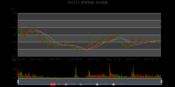 罗普斯金股票值得买吗_最新走势分析-第2张图片-俊逸知识馆