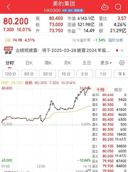 美的股票值得长期持有吗_美的股价走势怎么看-第2张图片-俊逸知识馆