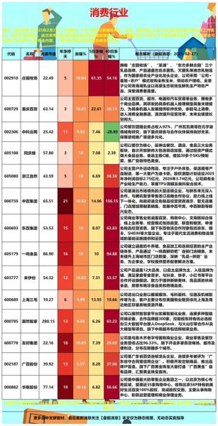消费类股票有哪些_如何挑选消费龙头-第1张图片-俊逸知识馆