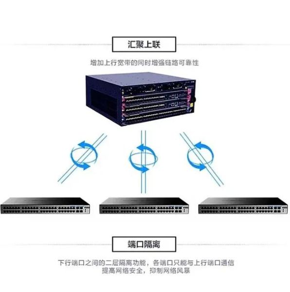 华三交换机怎么样_华三交换机优缺点-第3张图片-俊逸知识馆