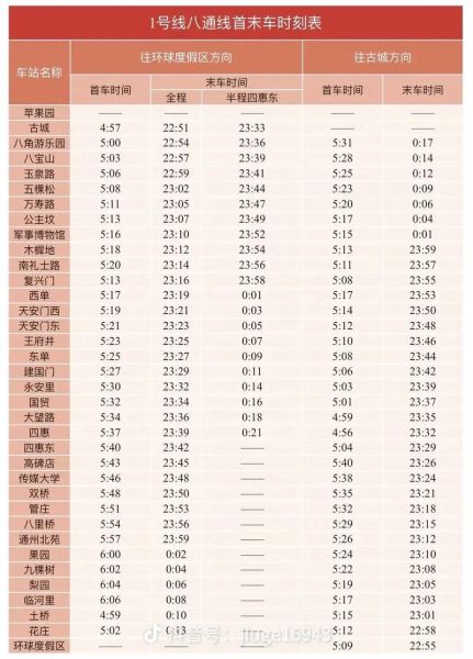 北京地铁线路图最新版_北京地铁首末班车时间表-第2张图片-俊逸知识馆