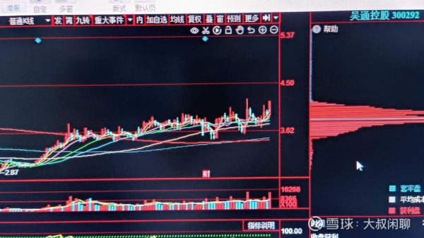 吴通控股股票值得买吗_吴通控股未来走势分析-第1张图片-俊逸知识馆