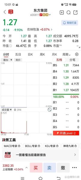 600654股票行情_还能买吗-第3张图片-俊逸知识馆