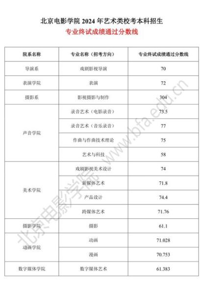 北京电影学院怎么考_北京电影学院分数线是多少-第2张图片-俊逸知识馆