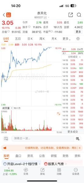 600227股票怎么样_600227目标价多少-第1张图片-俊逸知识馆