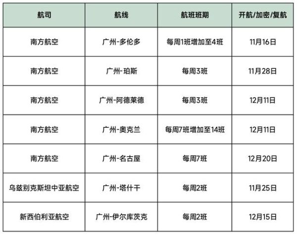北京到广州航班时刻表_北京飞广州航班几点起飞-第2张图片-俊逸知识馆