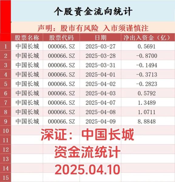 中国长城股票值得长期持有吗_中国长城股票未来走势分析-第2张图片-俊逸知识馆