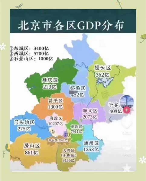 北京是几线城市_北京算一线城市吗-第1张图片-俊逸知识馆