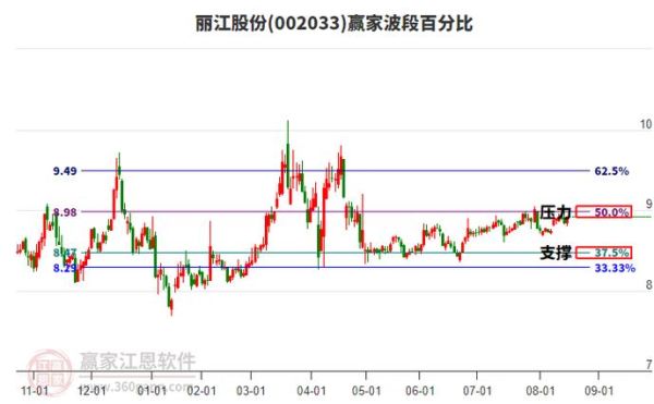 002033股票行情怎么样_丽江旅游股价走势分析-第1张图片-俊逸知识馆