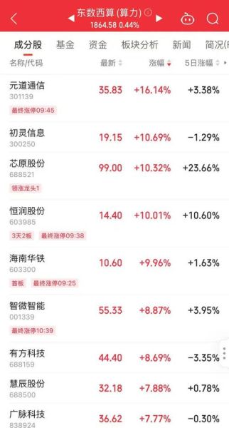 600602股票行情_现在还能买吗-第2张图片-俊逸知识馆