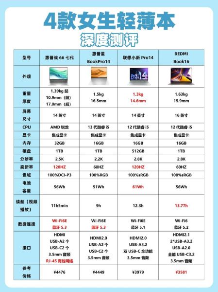 笔记本电脑怎么样_笔记本电脑怎么选-第3张图片-俊逸知识馆