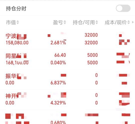 600505股票怎么样_600505值得长期持有吗-第3张图片-俊逸知识馆 600505股票怎么样_600505值得长期持有吗-第3张图片-俊逸知识馆