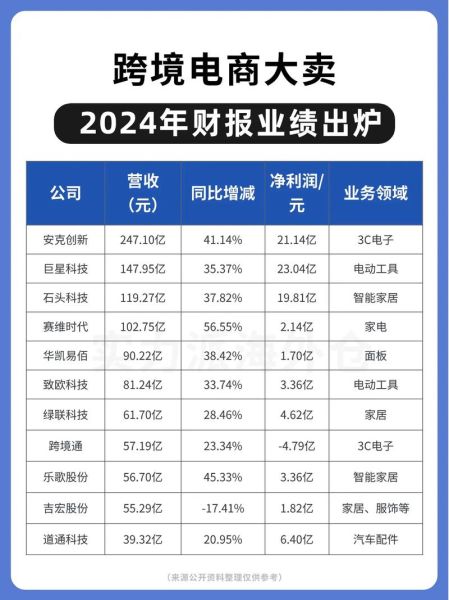 亚马逊股票值得买吗_2024年目标价预测-第3张图片-俊逸知识馆