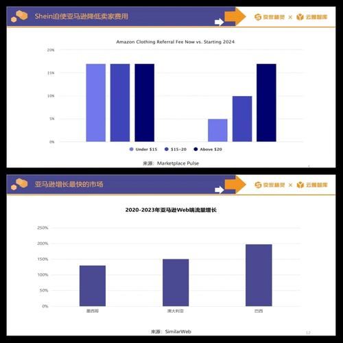 亚马逊股票值得买吗_2024年目标价预测-第1张图片-俊逸知识馆