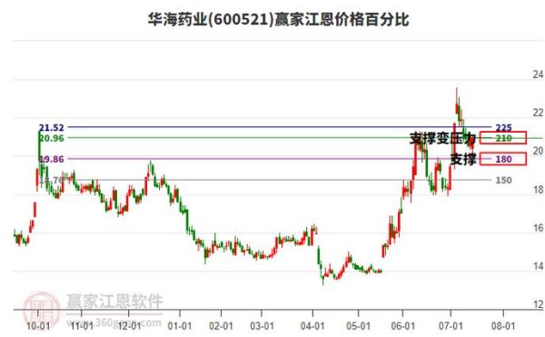 华海药业股票怎么样_华海药业股票值得长期持有吗-第2张图片-俊逸知识馆