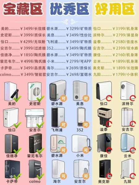 净水机怎么样_家用净水机有必要买吗-第1张图片-俊逸知识馆